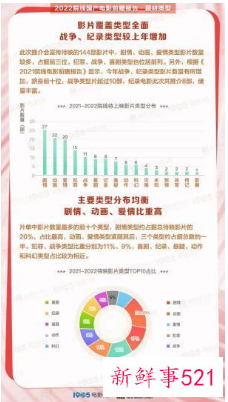 春节电影院上映的电影