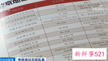考研班要价高达近10万宣称“保过”遭央视曝光