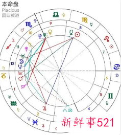 个人星盘分析大解析