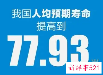 我国人均预期寿命已提高至77.93岁