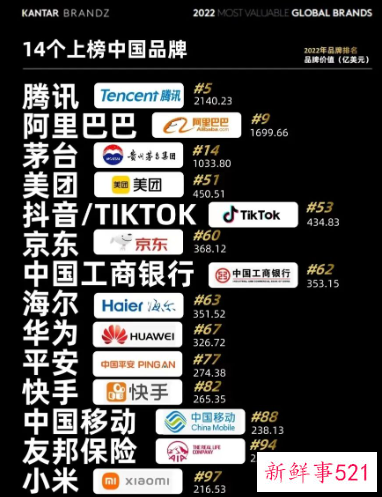 中国目前最有发展潜力的品牌
