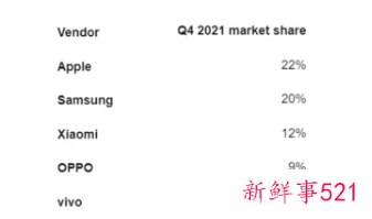 联发科一季度每日净赚9000多万