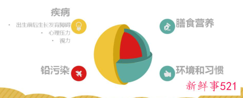 影响孩子注意力的因素