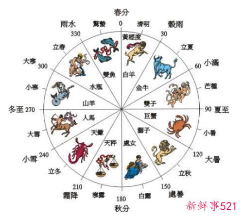 二十四节气具体内容口诀记忆