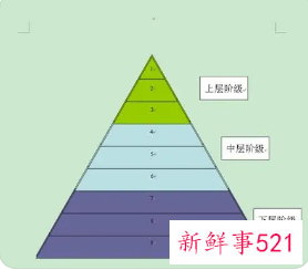 家庭阶层划分标准