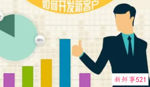 怎样做好房产销售工作