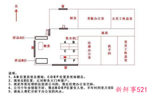 办公室风水座位也有学问