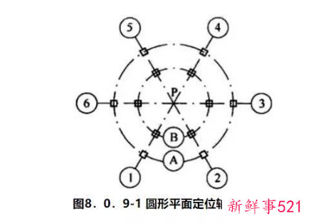 cad制图初学入门平面图