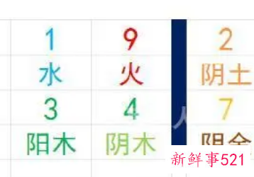 最吉利的六位数字密码