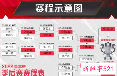 BLG宣布Uzi将暂时休息一段时间