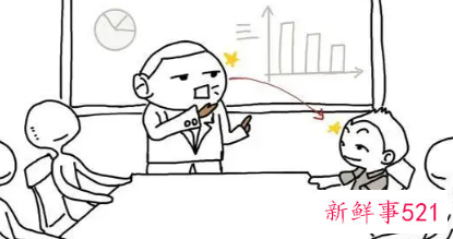 眼神交流的方法