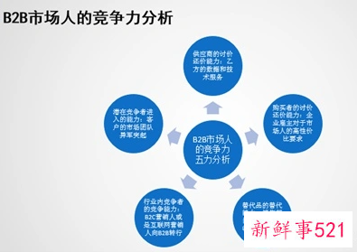 人的四大核心竞争力