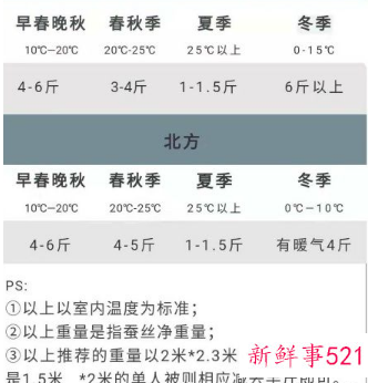 蚕丝被买多重的合适