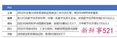 我国5G建设将进一步推进