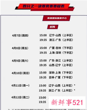 CBA四分之一决赛赛制