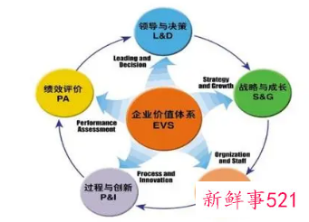 管理模式有几种