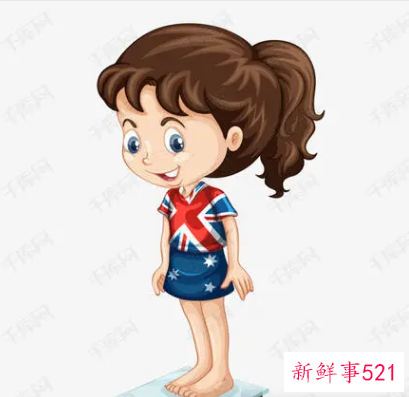 标准体重计算公式在线计算