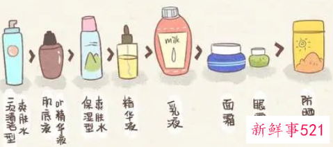 柔肤水柔肤乳柔肤霜使用顺序