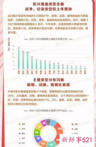 2022春节档电影定档