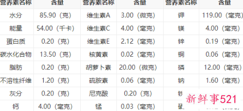苹果有什么营养和功效与作用