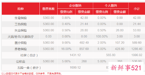 北京社保工资基数