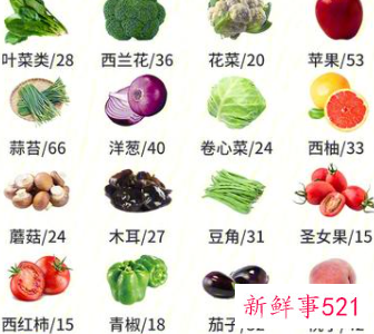 高热量食物一览表图片