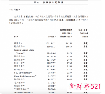 第四范式再申请赴港IPO