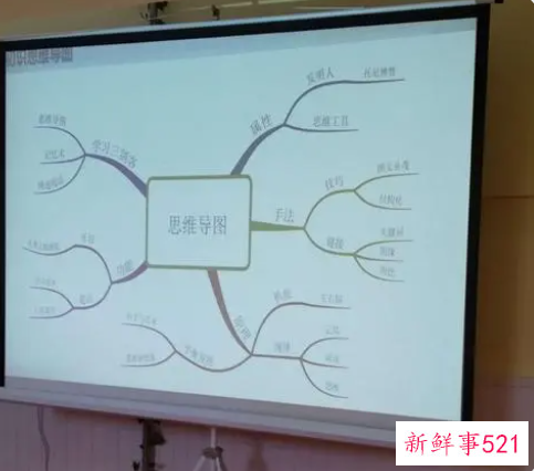 幼师如何做好家长工作思维导图
