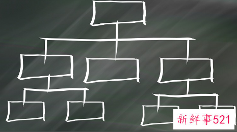 管理模式有几种