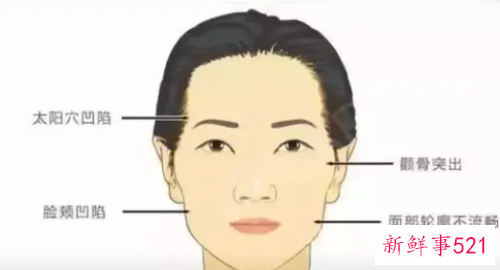 脸颊凹陷好看还是圆润好看