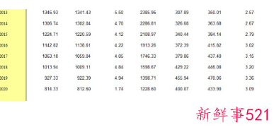 最近的年轻人怎么越来越不愿意结婚了