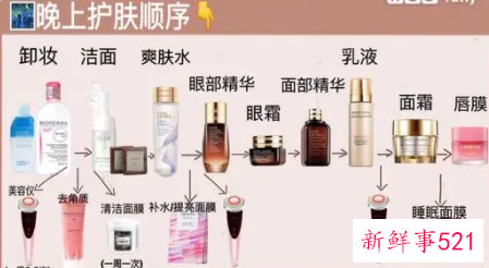 水乳霜眼霜使用顺序先用哪个