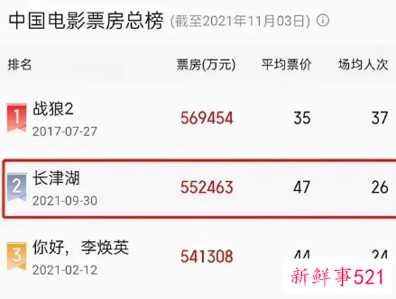 2022春节档电影定档