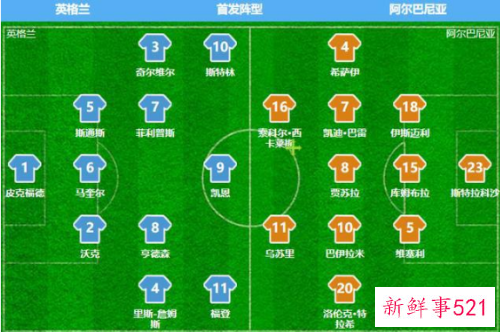 世预赛英格兰比赛详情