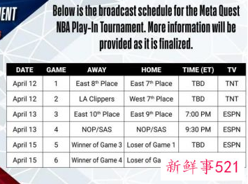 2022NBA附加赛时间