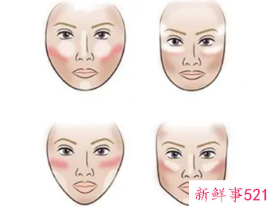 梦见脸部圆的预兆