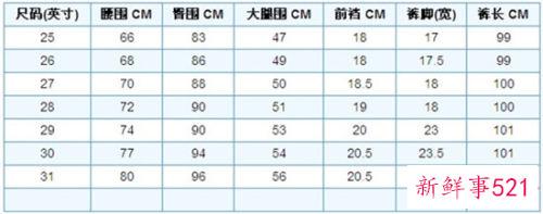 男士裤子尺码对照表图文详解说明