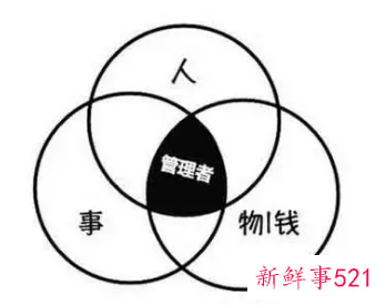 如何做一个合格管理者