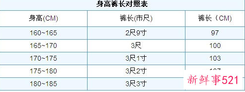 男士裤子尺码的测量方法