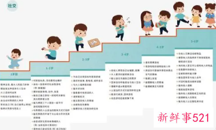 0到6岁孩子的培养方案