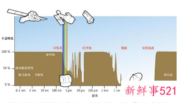 哈勃“继任者”韦伯太空望远镜终于成功发射