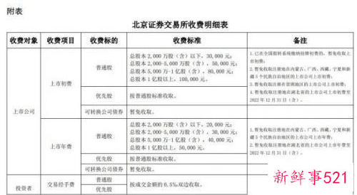 北交所11月15日开市