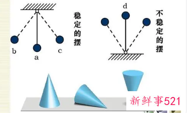系统相对稳定性的概念