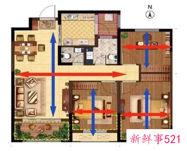 并非所有南向房子风水都好