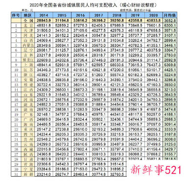 江苏2021年社保新政策
