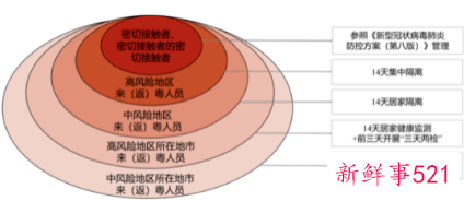 广东返程人员需要隔离吗
