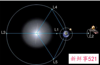 哈勃“继任者”韦伯太空望远镜终于成功发射