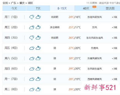 周末华南多地将重回20℃，局部或热过头