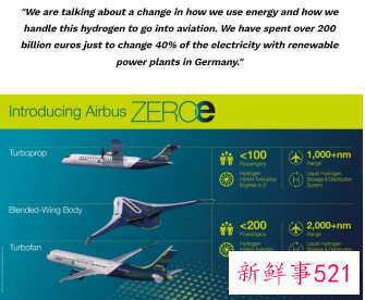 空客计划氢示范项目将于2025年左右启动