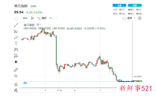 特朗普：比特币是个骗局